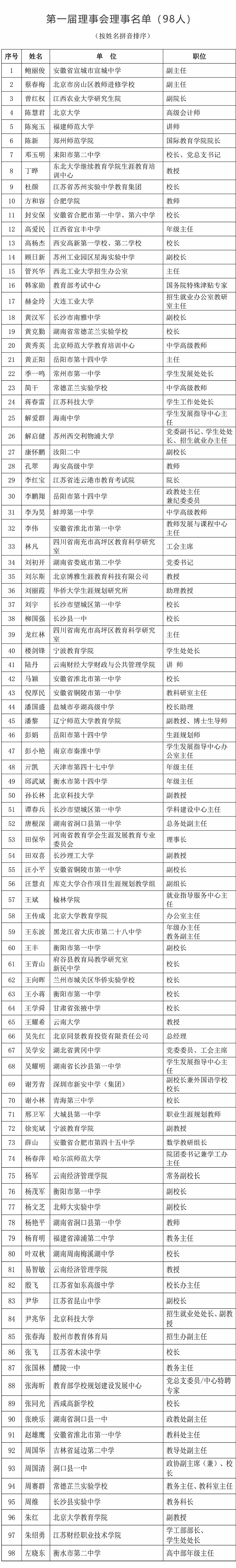 中国教育发展战略学会生涯教育专业委员会理事名单-6.jpg