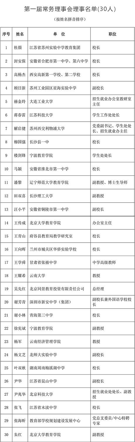 中国教育发展战略学会生涯教育专业委员会理事名单-修改.jpg